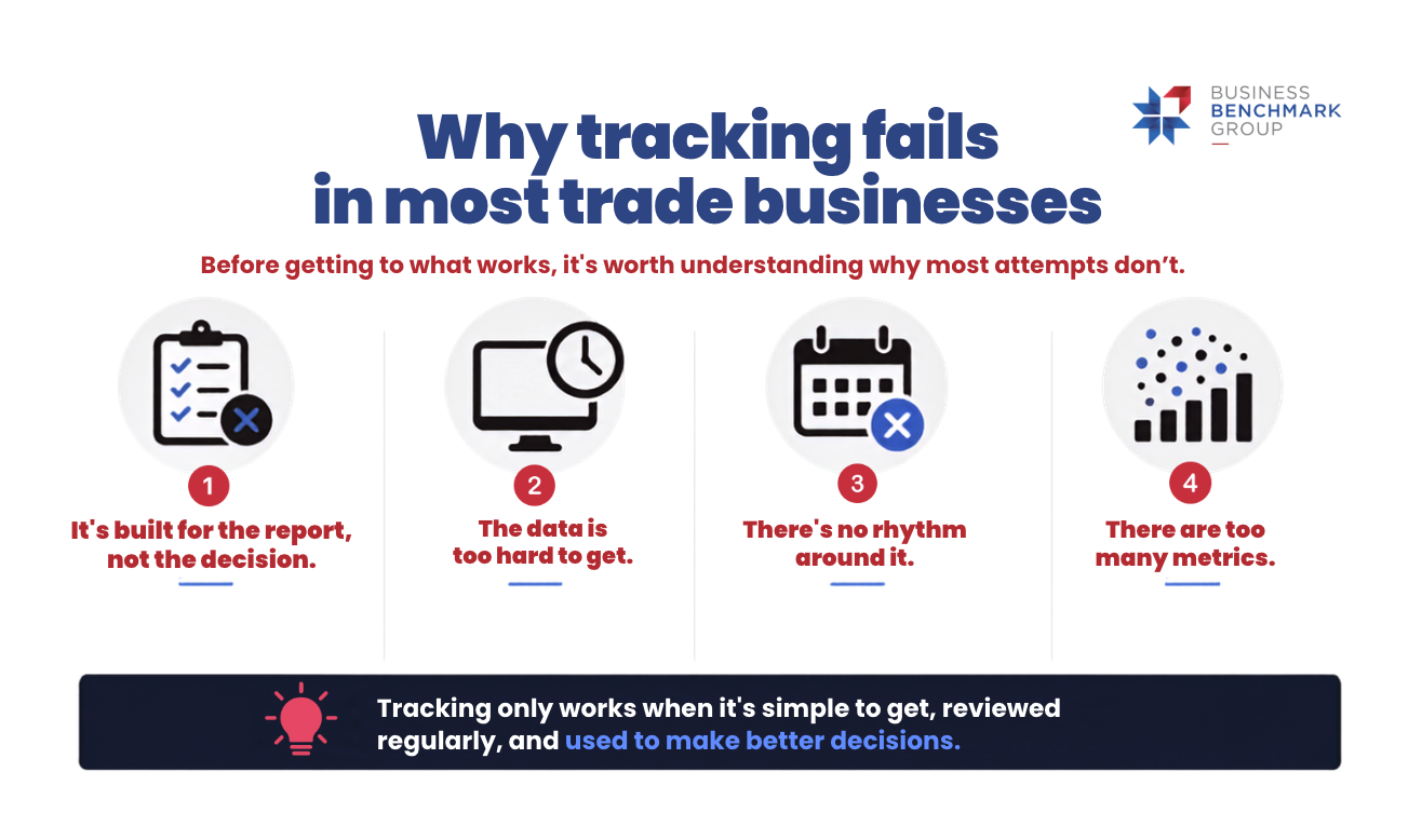 Why Tracking Fails in most trade businesses