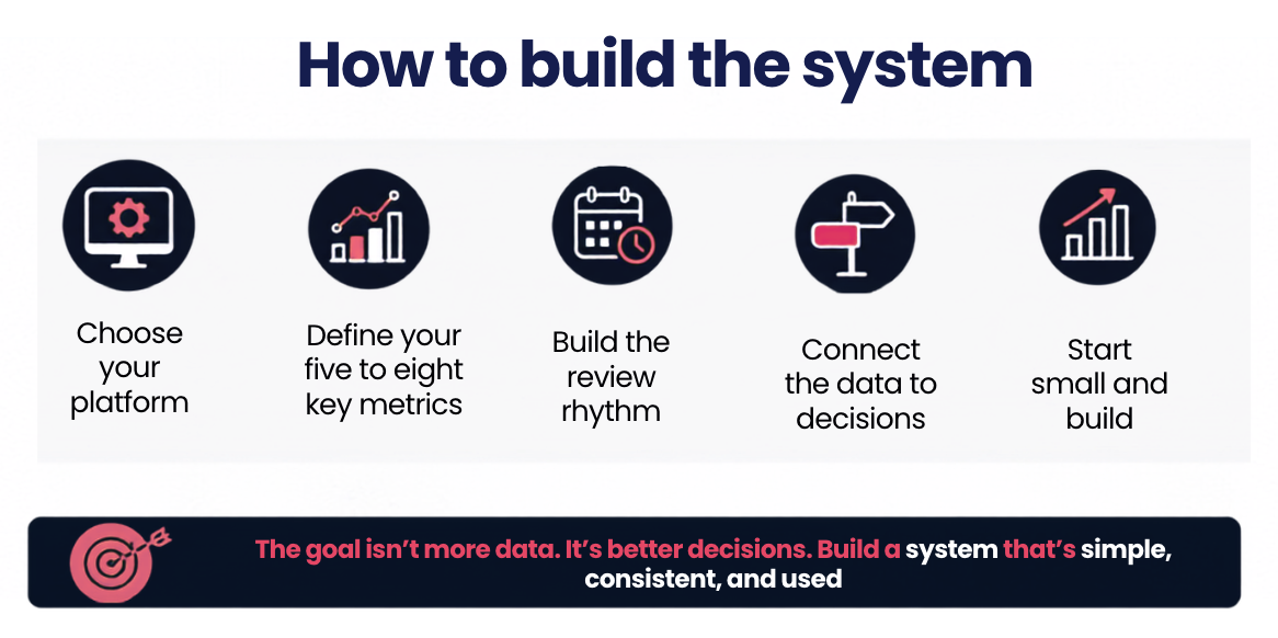 How to Build The System